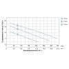 Насос канализационный 0.75кВт Hmax 12м Qmax 225л/мин с ножом (нерж) AQUATICA (773432)