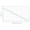 Насос вихревой 0.37кВт Hmax 40м Qmax 40л/мин AQUATICA QBa60 (775061)