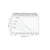 Насос шнековый скважинный 0.55кВт H 187(104)м Q 40(20)л/мин Ø127мм AQUATICA (777224)